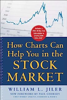 Book Cover How Charts Can Help You in the Stock Market