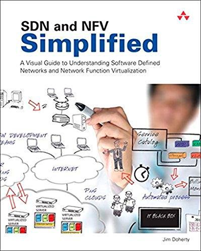 Book Cover SDN and NFV Simplified: A Visual Guide to Understanding Software Defined Networks and Network Function Virtualization