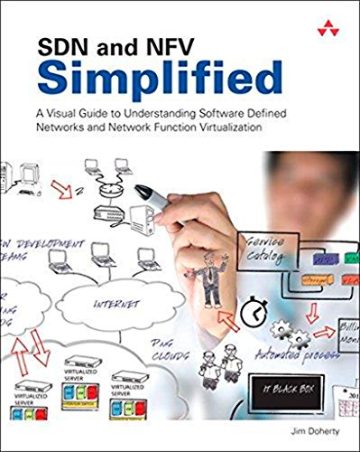 SDN and NFV Simplified: A Visual Guide to Understanding Software Defined Networks and Network Function Virtualization