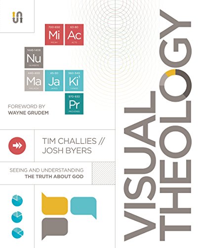 Book Cover Visual Theology: Seeing and Understanding the Truth About God