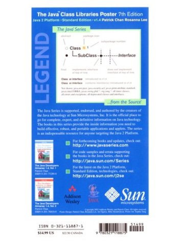 Java(TM) Class Libraries Poster, The (7th Edition)