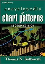 Book Cover Encyclopedia of Chart Patterns