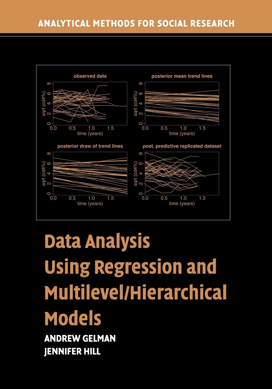 Book Cover Data Analysis Using Regression and Multilevel/Hierarchical Models