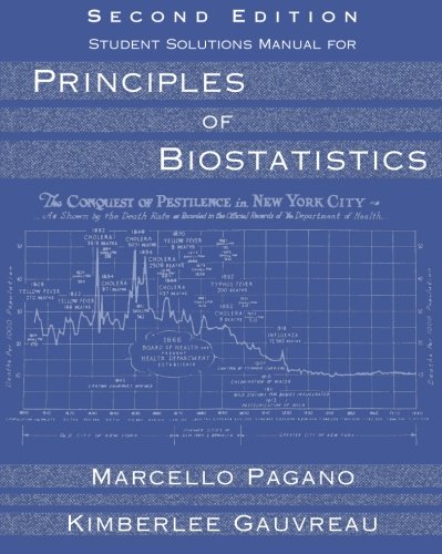 Book Cover Student Solutions Manual for Pagano/Gauvreau's Principles of Biostatistics