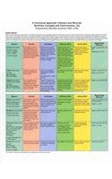 A Functional Approach: Vitamins and Minerals for Sizer/Whitney's Nutrition: Concepts and Controversies, 12th