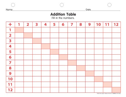 Addition Table Practice Pad