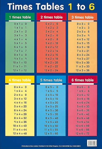 Times Tables 1-6 (Laminated posters)
