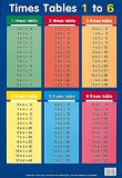 Times Tables 1-6 (Laminated posters)