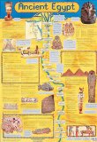 Acient Egypt