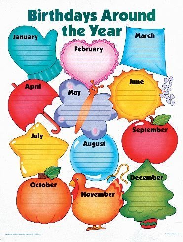 Birthdays Around the Year Cheap Chart (Cheap Charts)