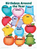 Birthdays Around the Year Cheap Chart (Cheap Charts)