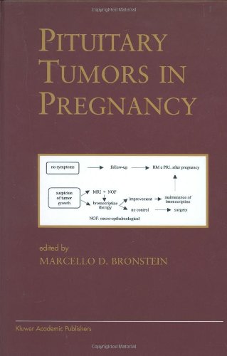 Pituitary Tumors in Pregnancy (Endocrine Updates)