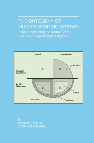 The Ontogeny of Human Bonding Systems: Evolutionary Origins, Neural Bases, and Psychological Manifestations