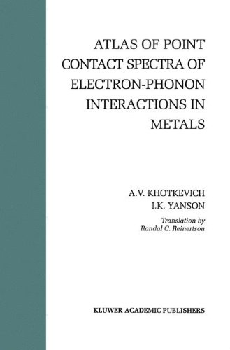 Atlas of Point Contact Spectra of Electron-Phonon Interactions In Metals
