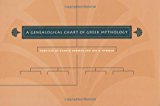A Genealogical Chart of Greek Mythology