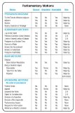 Simplified Chart of Parliamentary Motions