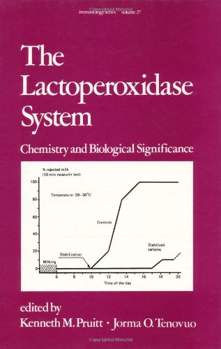 The Lactoperoxidase System: Chemistry and Biological Significance (Immunology)