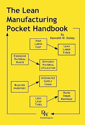 Book Cover The Lean Manufacturing Pocket Handbook