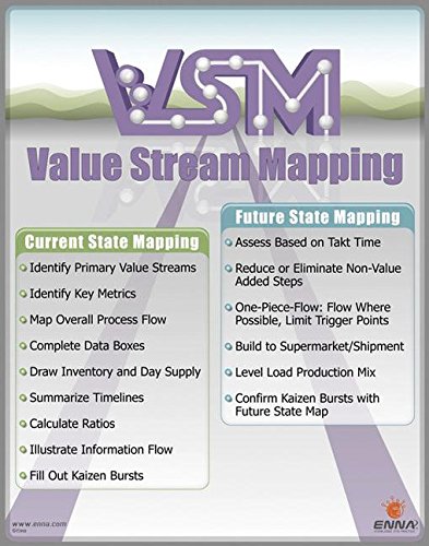 VSM: Value Stream Mapping