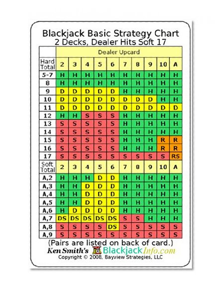 Book Cover Blackjack Basic Strategy Chart: 2 Decks, Dealer Hits Soft 17 (2-sided card)