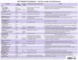 The DOT Medical Exam - Cardiovascular Quick Reference