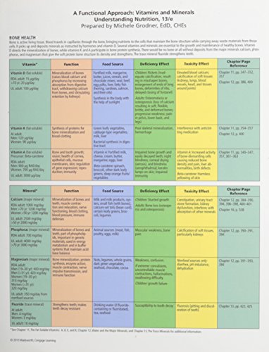 A Functional Approach: Vitamins and Minerals