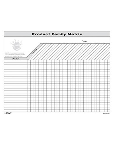 VSM: Product Family Matrix