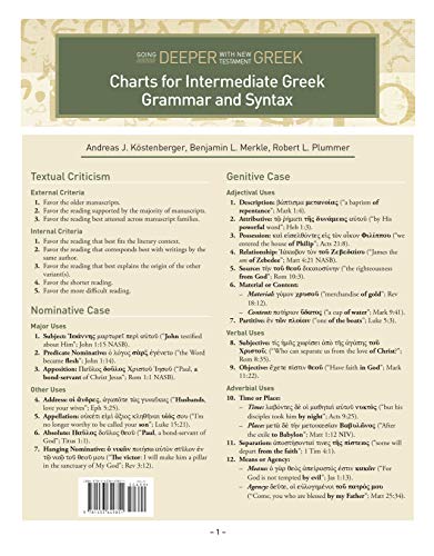 Book Cover Charts for Intermediate Greek Grammar and Syntax: A Quick Reference Guide to Going Deeper with New Testament Greek