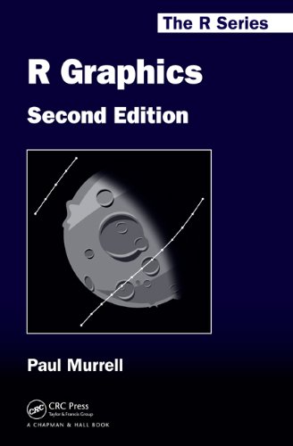 R Graphics, Second Edition (Chapman & Hall/CRC The R Series)