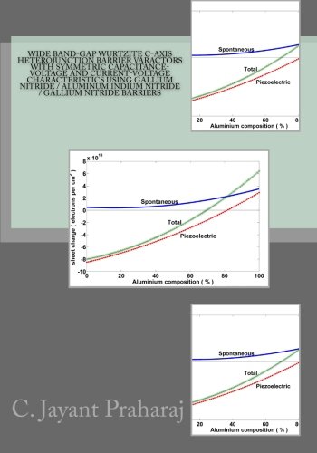Wide Band-Gap Wurtzite c-axis Heterojunction Barrier Varactors with Symmetric Capacitance-Voltage and Current-Voltage Characteristics Using Gallium ... Indium Nitride / Gallium Nitride Barriers