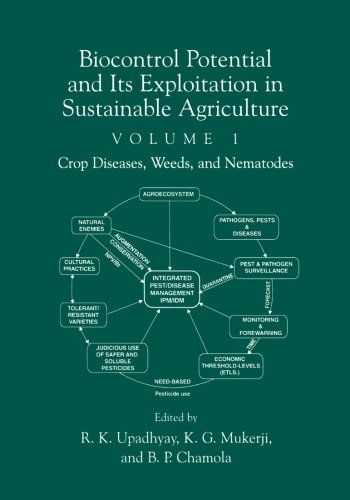 Biocontrol Potential and its Exploitation in Sustainable Agriculture: Crop Diseases, Weeds, and Nematodes