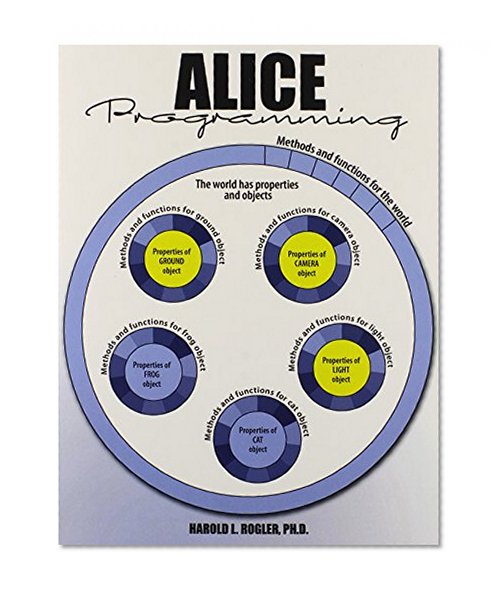 Alice Programming
