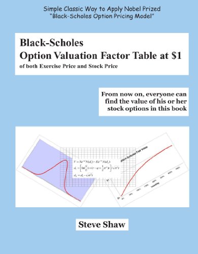 Black-Scholes Option Valuation Factor Table at $1