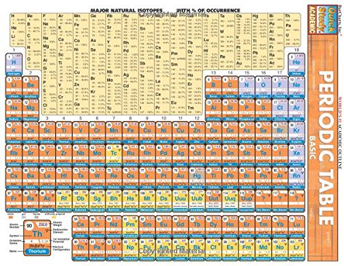 Book Cover Periodic Table Basic (Quickstudy Reference Guides - Academic)