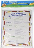 Four Square: Writing Method Wall Charts