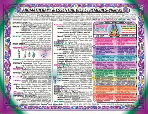Book Cover AROMAtherapy & Essential Oils REMEDIES- CHART #2 of 2, 2-sided, in the Inner Light Resources RainbowÂ® Cards & Charts Series. 8.5 x 11 in. (Small Poster/ Large Card)