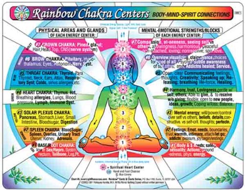 Book Cover CHAKRA Centers Chart, Rainbow: Body-Mind-Spirit Connections, by Inner Light Resources