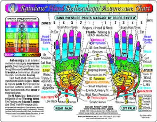 Book Cover RainbowÂ® HAND Reflexology/ Acupressure Massage CHART in the Inner Light Resources RainbowÂ® Cards & Charts Series. 8.5 x 11 in. 2-sided (Small Poster/ Large Card)