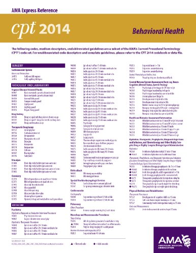 CPT 2014 Express Reference Coding Card Urology/Nephrology