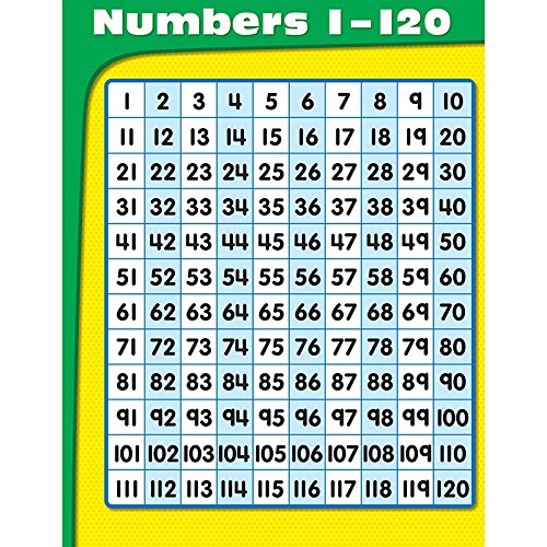 Carson Dellosa Numbers 1-120 Chart (114201)