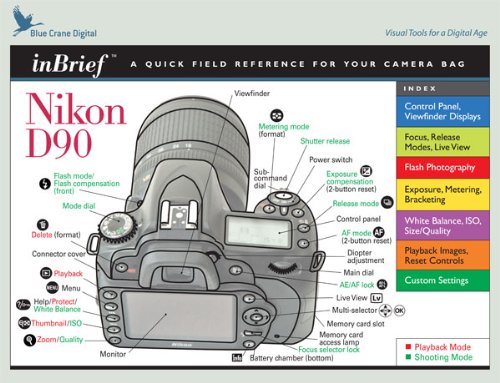 Book Cover Nikon D90 Inbrief Laminated Reference Card