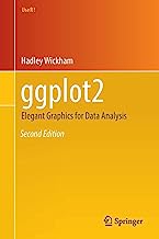 Book Cover ggplot2: Elegant Graphics for Data Analysis (Use R!)
