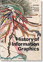 Book Cover History of Information Graphics: HISTORY OF INFOGRAPHICS