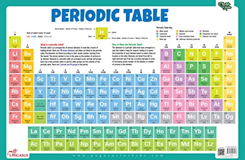 Book Cover Periodic Table - Thick Laminated Primary Chart