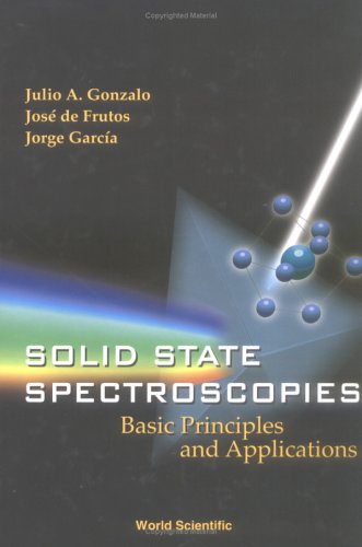 Solid State Spectroscopies: Basic Principles and Applications