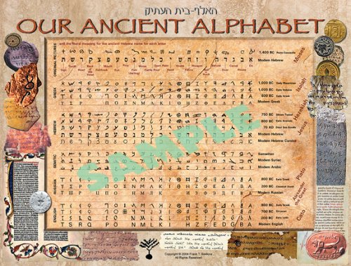 Hebrew Alphabet (Hebrew Alphabet Chart : Our ancient alphabet, Hebrew Chart 1)