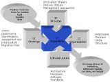 A Practical Guide to Managing IT (IT Strategy, Volume 1)