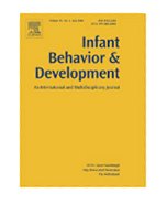 A biomechanical analysis of the 'high guard' position of arms during walking in toddlers [An article from: Infant Behavior and Development]