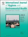 Pesticide poisoning of farm workers-implications of blood test results from Vietnam [An article from: International Journal of Hygiene and Environmental Health]
