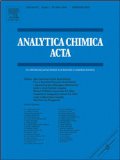 Precise measurement of Fe isotopes in marine samples by multi-collector inductively coupled plasma mass spectrometry (MC-ICP-MS) [An article from: Analytica Chimica Acta]
